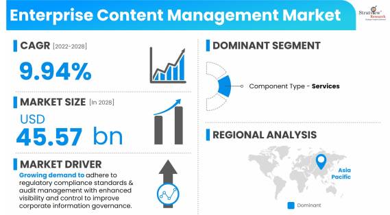 Enterprise-Content-Management-Market-Dynamics